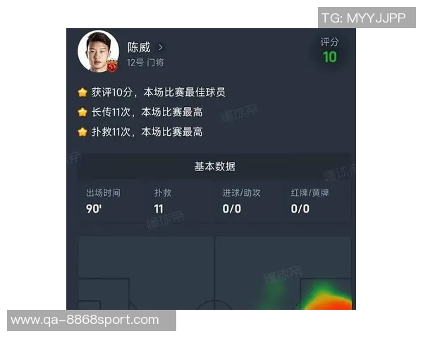 门神陈威11次扑救力保海港不败对手狂轰48脚打门展现强大攻击力